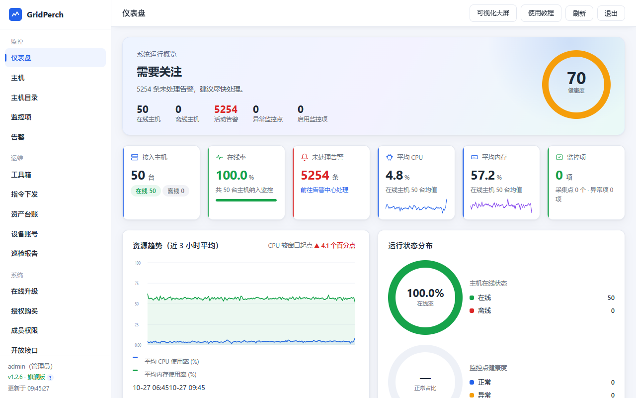 GridPerch 控制台仪表盘